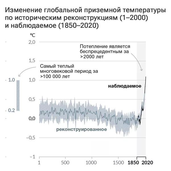 "Потери территорий": ученые спрогнозировали будущее России - новости экологии на ECOportal